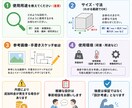 3Dプリンタ用モデルをFusionで設計します 壊れにくく印刷しやすい設計を行います イメージ3