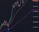 残り3名！コピペで動くコード渡します ⁠ コピペで動く！5分で完了TradingView用コード イメージ3