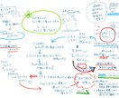 脳内交通整理【ABCセッション】を提供いたします 堂々巡りの思考を手放して、行動を加速させましょう！ イメージ3