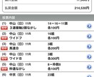 競馬のメインレースの予想教えます オールカマー、神戸新聞杯の予想公開！ イメージ1
