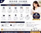 初心者向けWordPressブログを制作します 初期設定から記事投稿できる状態まで丁寧に整えます イメージ6