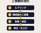 月1万円〜！元代理店プロがnote記事作成します 文脈ごと届ける。"伝わるnote"を代筆します イメージ5