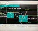 朝、夕、夜の私の無裁量トレード3手法を教えます 専業トレーダーである私のメイン3手法を教えます！！ イメージ4