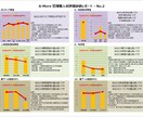 管理職に必須な資質や特性を相対比較・評価診断します 多言語対応。適材適所・成長促進！海外支店管理職もフォロー可能 イメージ6