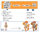 何処か影がある可愛い、かっこいいイラストを描きます 個性のある自分だけの厚塗りイラスト、欲しくないですか？ イメージ4
