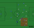 サッカーの論文を書きます サッカーの論文を書いて、サッカーの理解を深めたいです イメージ1