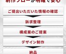 EC特化｜ページを強化する画像5点一式を制作します 【構成＋コピー込】まとめて制作し訴求力を高めます イメージ3