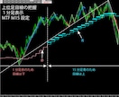 MT5 トレンド転換初動をお知らせします ダウ理論苦手な初心者でも目線の把握が出来る！ イメージ7