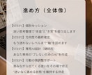 ズレを修正し収益化まで伴走します 分かっても動けない人のための伴走 イメージ2