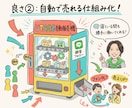 UTAGEの使い方をレクチャーします 【UTAGE本の著者】疑問点をわかりやすく解決します イメージ5