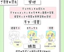 商用利用料込！ぷっくり可愛い！ミニキャラ描きます グッズ販売や、SNS運用、配信などにどうぞ！ イメージ5