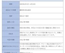 進捗・モチベーション管理をします フリーランス・個人事業主、独学中の方をサポートします イメージ2