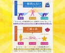 ご縁の糸｜天職・適職・夢・野望の「真価」を視ます この道で本当にいいの…？｜あなたの「選択の真価」が明らかに イメージ2