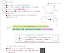 ビデオでデザインレクチャーします デザイン/イラレ／フォトショなどご相談ください。 イメージ2