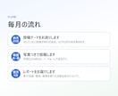 Googleマップを週2回の投稿で運用します 地域のお店向け。写真を送るだけ、毎月レポート付き イメージ3