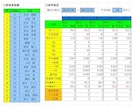 EXCELによる麻雀成績の高度な集計表を作成します (VBAやマクロは使用せず、関数でのデータ集計を行います) イメージ2