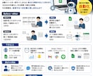 毎日1時間の定型作業を一瞬で！自動化ツール作ります 定型作業に使ってるその時間、有効活用しませんか? イメージ1