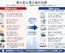 始業前点検・日常点検をスマホで簡単管理の支援します 現場目線で作った点検DXツール イメージ5