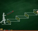 メーカーへの就活のお困りごとを解決します 大手メーカー勤務の商品開発者が就活のご相談を承ります イメージ2