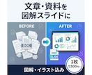手書き・PDF文章をプロ品質の図解スライドにします 「伝えたい想い」を「伝わるデザイン」に イメージ1