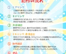 ケモノ系3Dアバターの制作、格安で承ります フルスクラッチ・オーダーメイド！ イメージ4