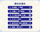 限定価格！Web画像(バナーヘッダー等)作成します エンドユーザーの目にとまる！シンプルなデザインをご提案！ イメージ3