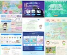 ワードプレスの作業代行＆質問し放題で教えます 30万PVブロガーがレクチャー＆代行！副業/アフィリエイトに イメージ3