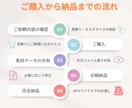 各種SNSの動画編集代行します ご依頼内容の理解が早くコミュニケーションコストを減らせます イメージ2