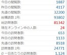 月間10万PVサイトに貴方サイトをPR、掲載します アクセスアップ・集客・SEO対策！格安です！ イメージ2