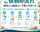 Googleスプレッドシートで業務管理表を作ります 予約・在庫・案件管理を、現場目線で使いやすく イメージ2