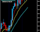 裁量少しバイナリーサインツール1分でございます 根拠のある順張りサインです画像が全てです良くご覧ください イメージ4