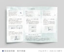 ジャンル不問！修正回数無制限！取扱説明書作成します 初校4営業日以内にご連絡！お急ぎ対応も可能！ イメージ5