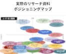 ハイスピード＆クオリティ！リサーチ+資料作成します 現役コンサルが担当。市場調査・会社リサーチを行います イメージ5