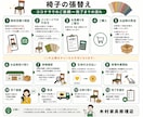 椅子の張替えいたします 家具修理歴10年以上の職人が施行します！ イメージ6