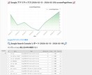 GA4のレポート出力を自動化する仕組みを構築します Slackに自動通知で数字の変化と改善提案を一目で把握 イメージ2