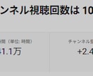 総再生1億のチャンネルであなたを宣伝・紹介します 超影響力のあるチャンネルであなたをアピール！！ イメージ1