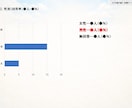 パワーポイント資料作成・データ整理をします 「資料作成に時間がかかる・データ整理が苦手」そんな方へ イメージ7