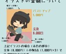 ゆるくて可愛いイラスト描きます SNSや挿絵に使える可愛いイラストでふんわりとした雰囲気を！ イメージ2