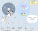 ゲーム風①結婚式プロフィールムービー作ります ISUM申請も◎✜お二人の可愛いオーダーメイドット絵で演出✜ イメージ8