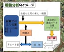 元自衛官と一緒に貴方の職場での立ち位置を見つけます 職場で何をすべきかがわからない30〜40代のビジネスマンへ イメージ4