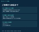 商品・店舗の口コミ100件から改善案を整理します 飲食店・美容室・EC向け｜お客様の不満と強みを見える化 イメージ3