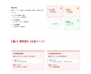 広告費の無駄を徹底診断します 今すぐ直すべき箇所を明確化｜3ヶ月改善設計付き イメージ9
