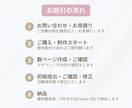 シンプルで分かりやすいスライド資料を作成します ｜図解料込み・動画や音声からの資料作成◯・修正無制限 イメージ2