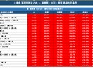 競馬予想の"当たりやすいパターン"を分析します あなたの予想家の"買い時"をデータで見抜きます イメージ1