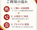 商談の「検討します」を一緒に突破します 否定せず、まず傾聴と承認から始めます イメージ4