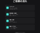 あなたのアイデアをWebアプリにします AI爆速開発｜最短1週間でMVP完成 イメージ4