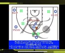 バスケットボール映像分析(個別)します 長い時間試合に出るために試合映像から分析しアドバイスします。 イメージ3