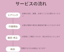 サロン経営で数字管理に悩むのは今日で終わりにします 売上は、準備で決まる。サロン経営を「脳」ごとテンプレート化 イメージ2