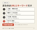 Google検索経由で30日間毎日アクセス届けます 日本ユーザー | キーワード最大10個｜平均滞在40〜80秒 イメージ4