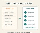 バラバラな業務メモを手順書に整理します 「あの人しか分からない」をA4手順書で見える化 イメージ3
